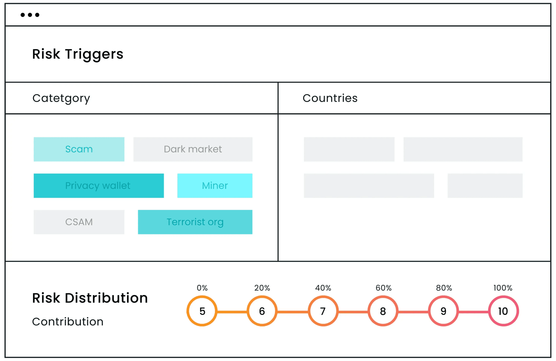 Настраиваемые оповещения